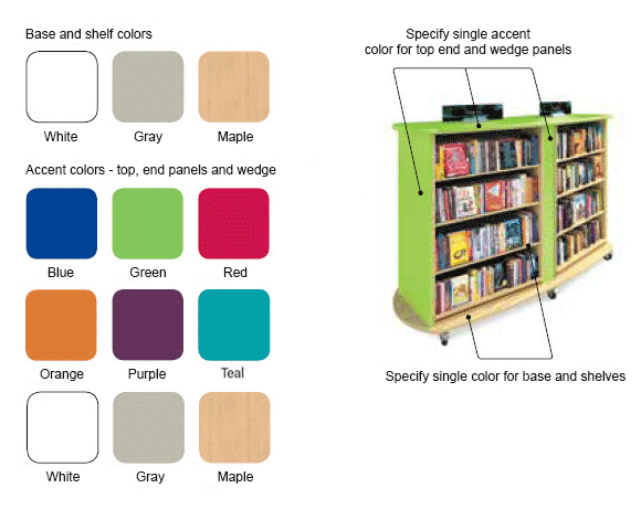 Performance Range Color Specification